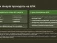 ВЛК по-новому: Ось в яких лікарів треба проходити обстеження